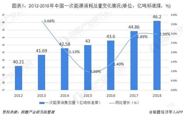 余熱發(fā)電行業(yè)